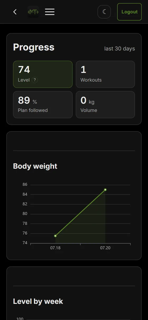 The progress page: level, workouts, plan followed, volume, and a body-weight chart.